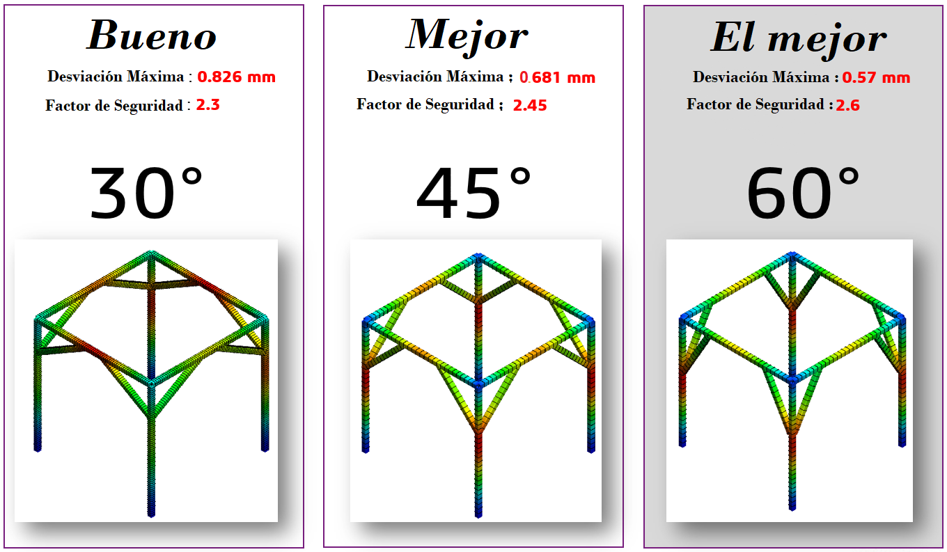 solidworks-intelligy-prototipo