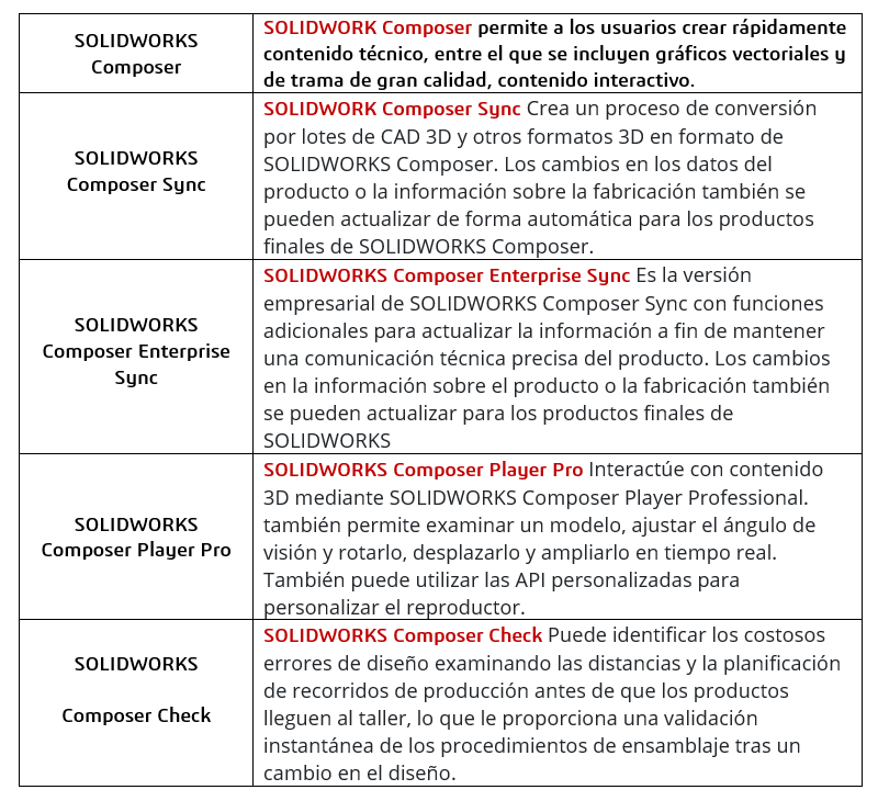 paquetes-solidworks-composer