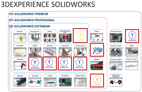 licencias-3dexperience-solidworks