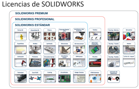 licencias-de-solidworks