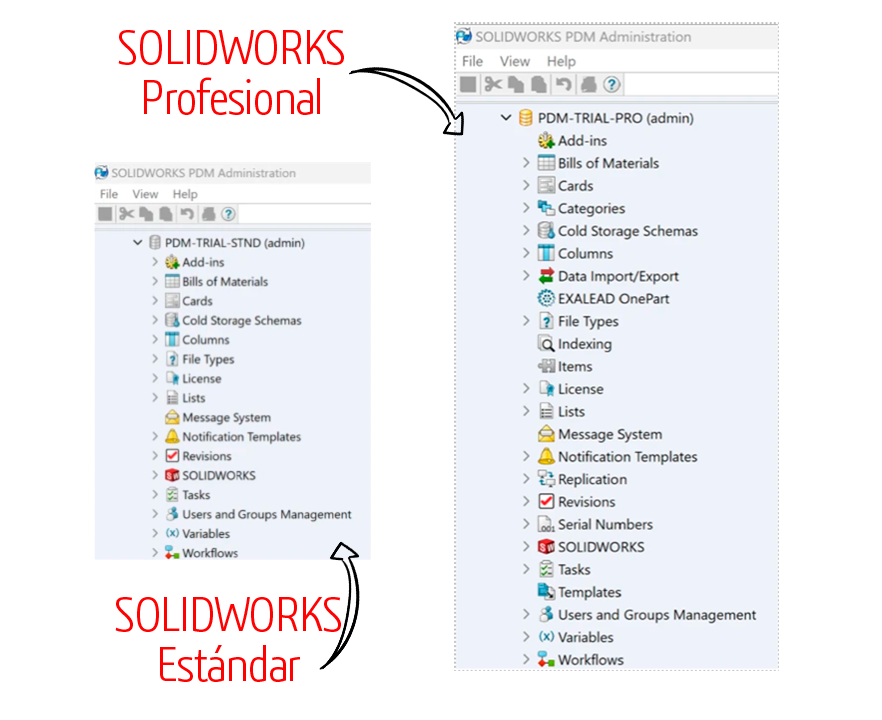 solidworks-pdm-profesional-estandar