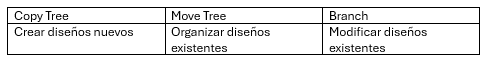 diferencias-copy-tree-move-tree