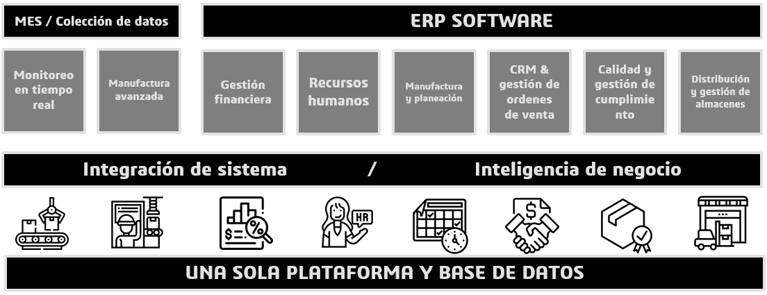 integracion-MES-ERP