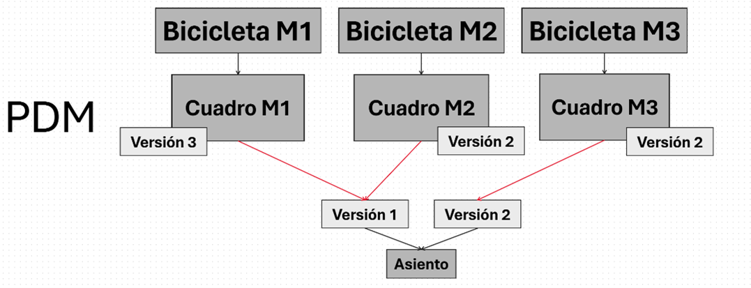 archivos-cad-con-PDM
