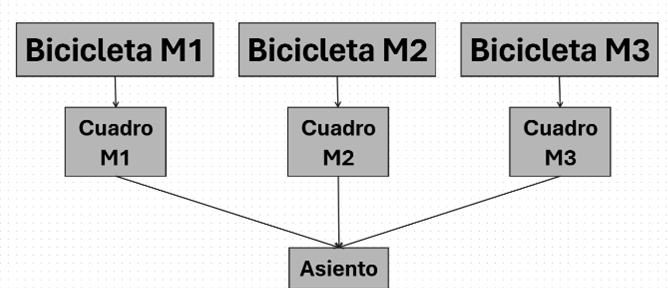 archivos-cad-referenciados