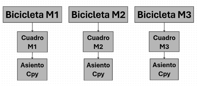 archivos-cad-sin-PDM