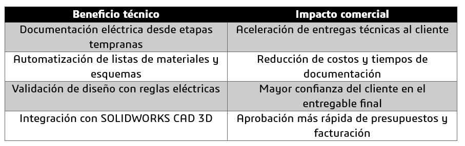 tabla-comparativa-beneficios-solidworks-electrical