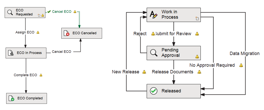 flujos-automatizados-solidworks-pdm