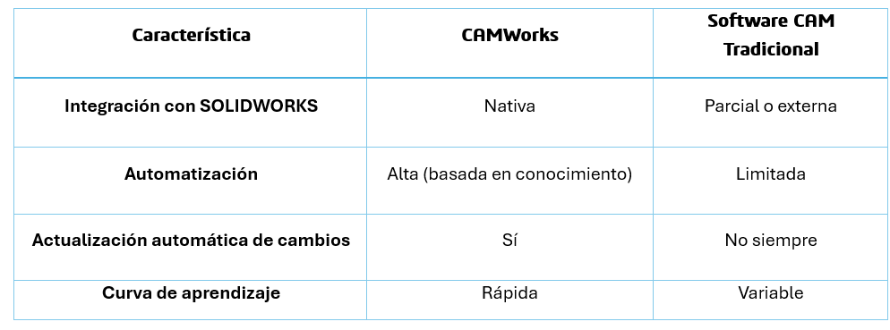 CAMWorks-vs-Otros-Software-CAM