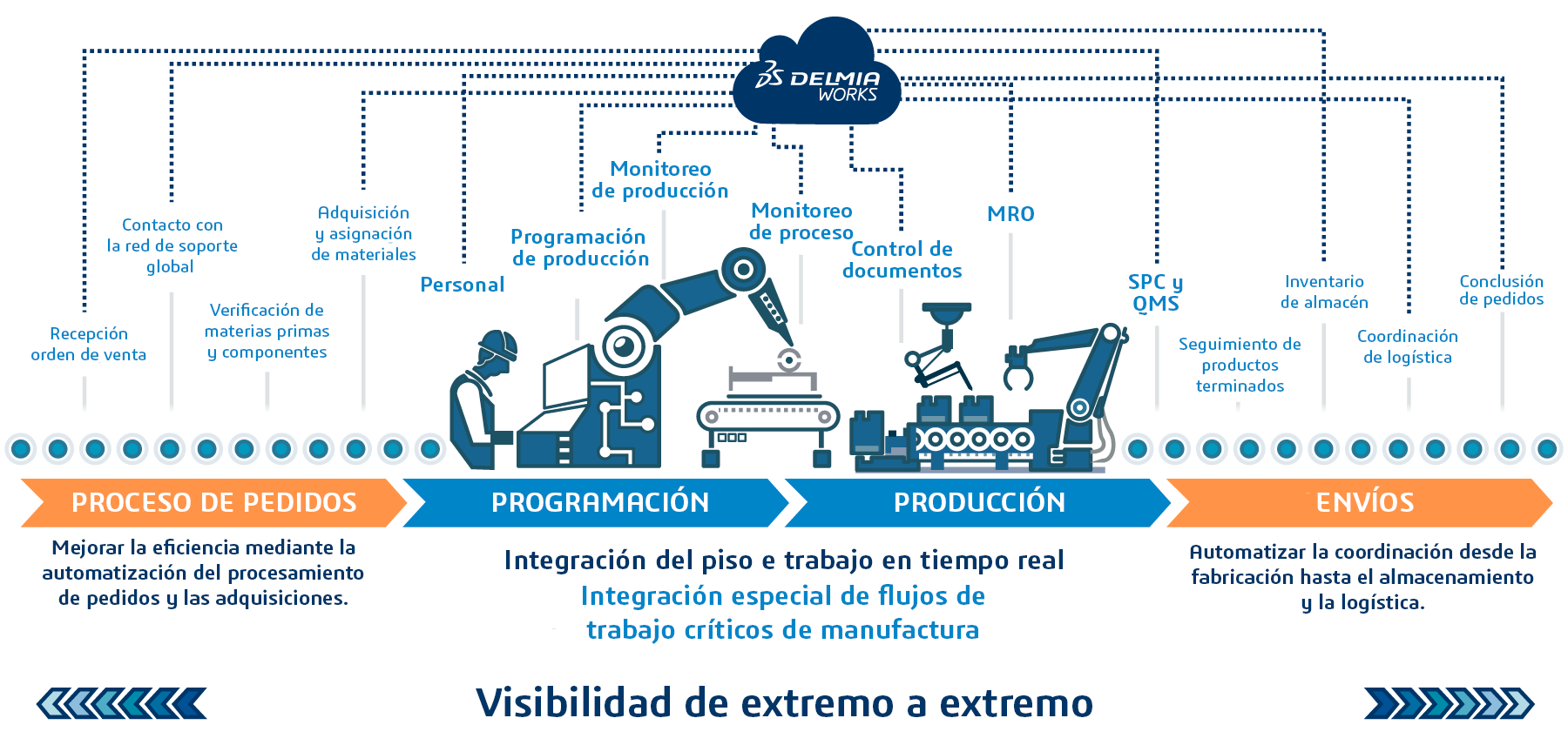capacidades-delmiaworks