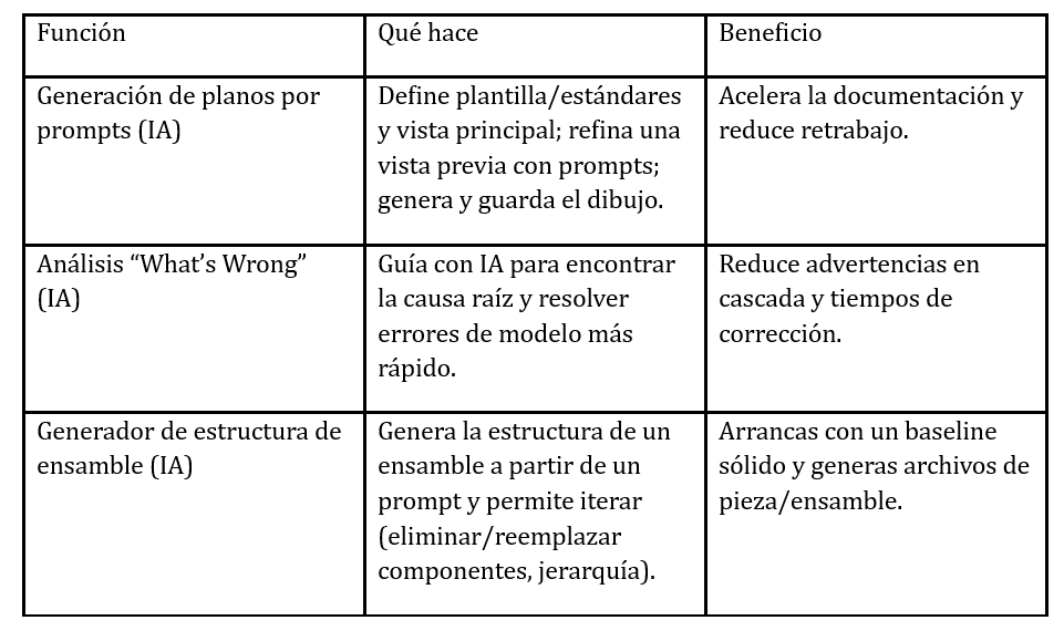 tabla-comparativa-asistentes-IA-solidworks