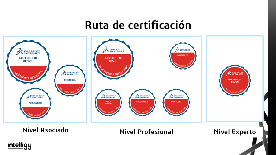 ruta-certificacion
