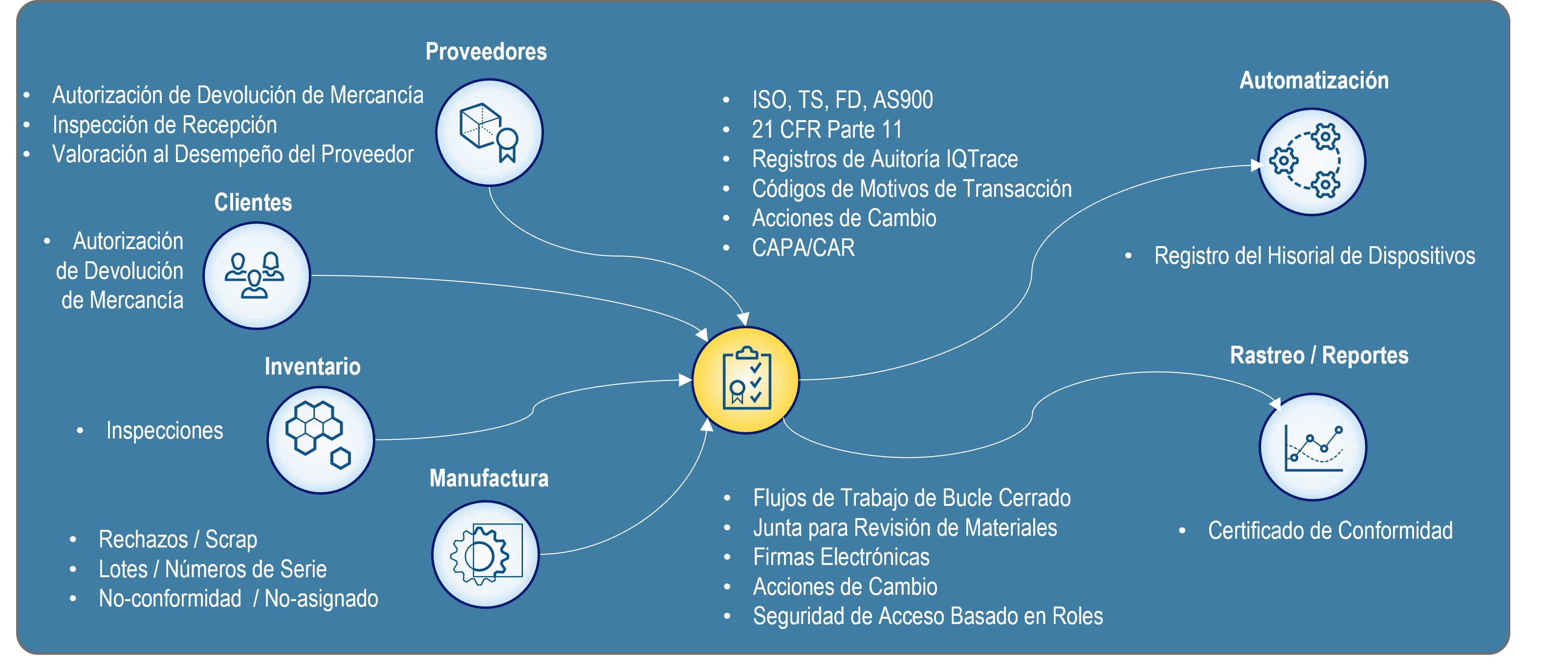 calidad-scrap-delmiaworks-intelligy
