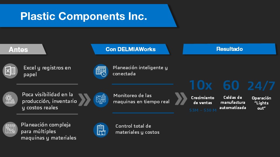 caso-exito-plastic-components-delmiaworks-intelligy