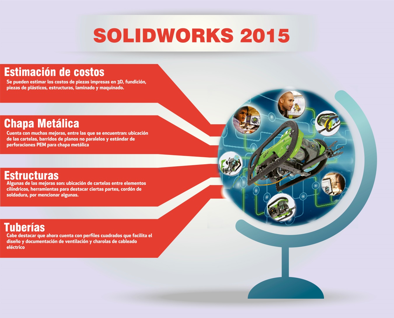 Novedades SolidWorks 2015