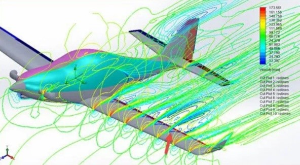 flow simulation en aeronave
