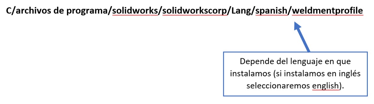 Direccion de archivos para perfiles de esctructuras metalicas SolidWorks