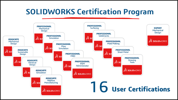 Programa de certificación de SOLIDWORKS