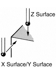 Ciclo de medición de superficie XYZ CNC