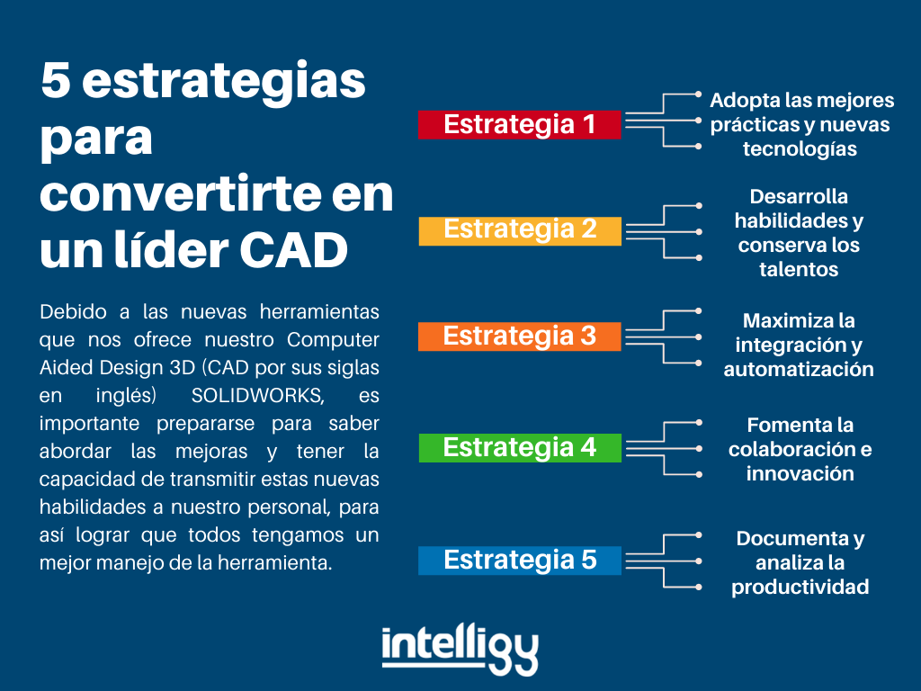 Infografía, 5 estrategias líder CAD