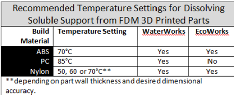 Tabla de temperatura, impresión 3D