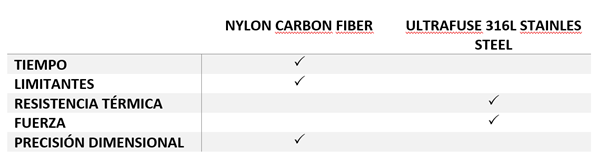 comparacion metal y fibra de carbonoa