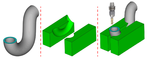 impresión 3D jigs