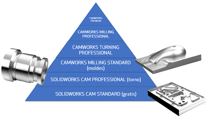 piramide-de-productos-CAM