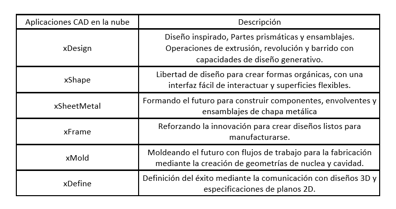 tabla-aplicaciones-3dexperience