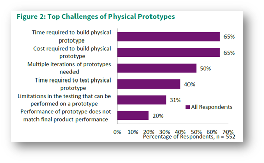 desafíos-en-prototipos-físicos