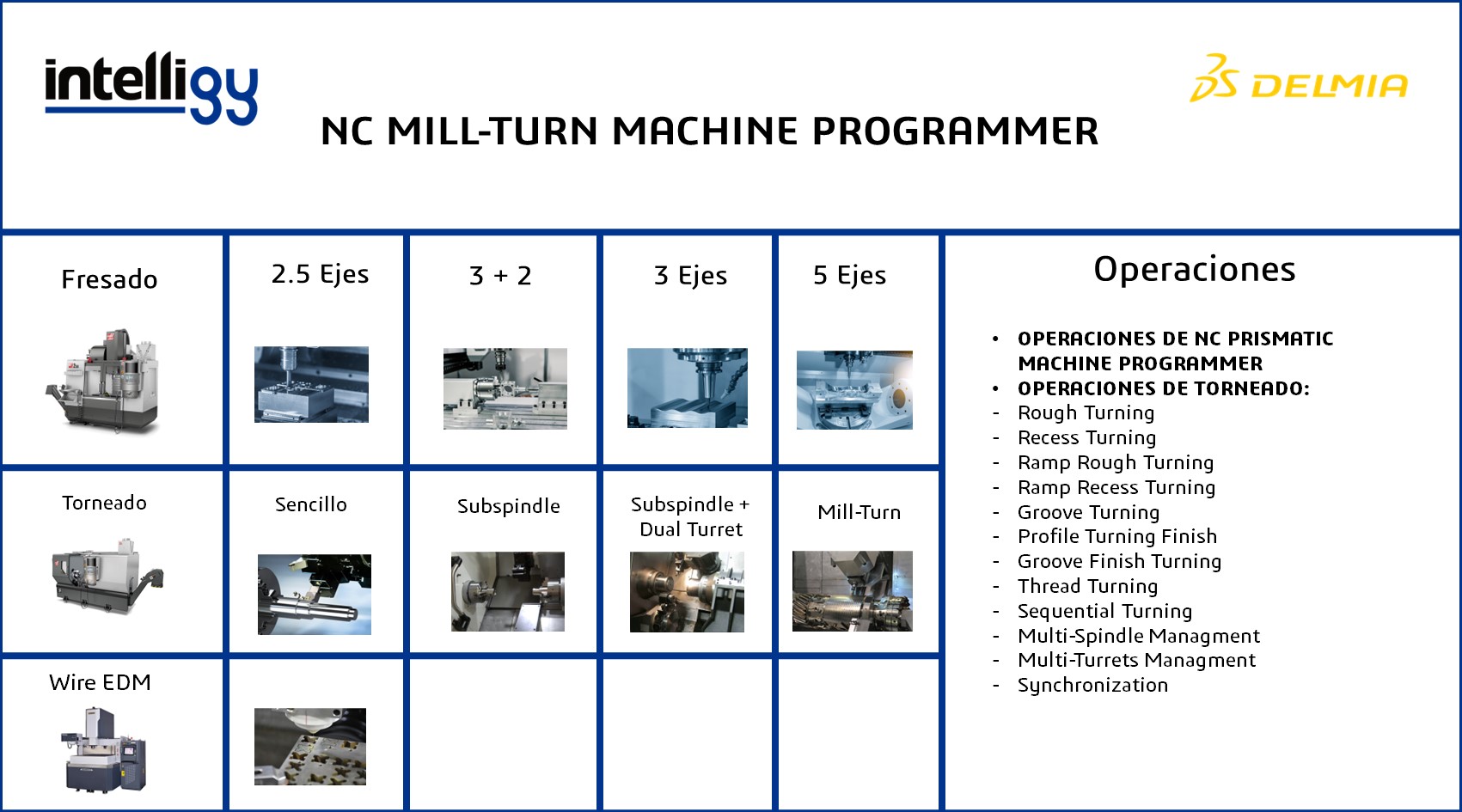 NC MILL-TURN MACHINE PROGRAMMER