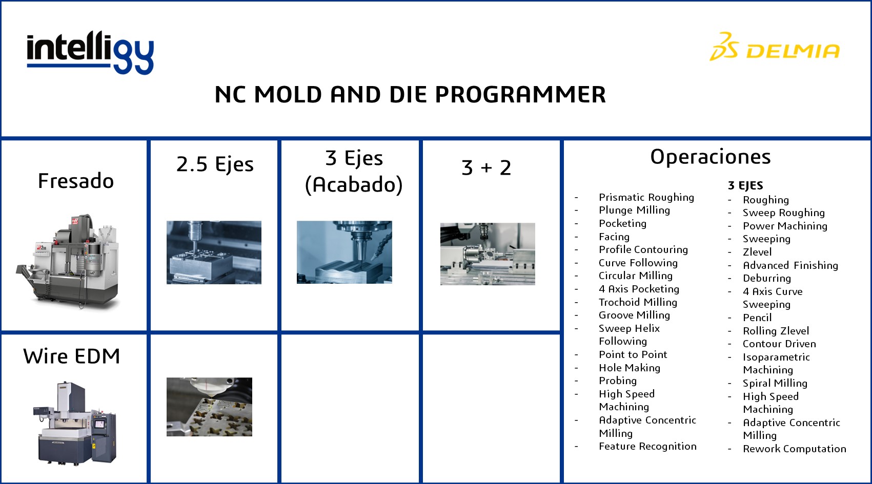 NC MOLD AND DIE PROGRAMMER