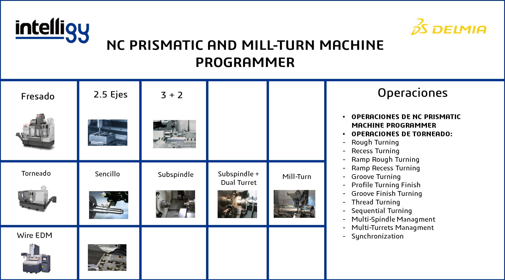 NC PRISMATIC AND MILL-TURN MACHINE PROGRAMMER