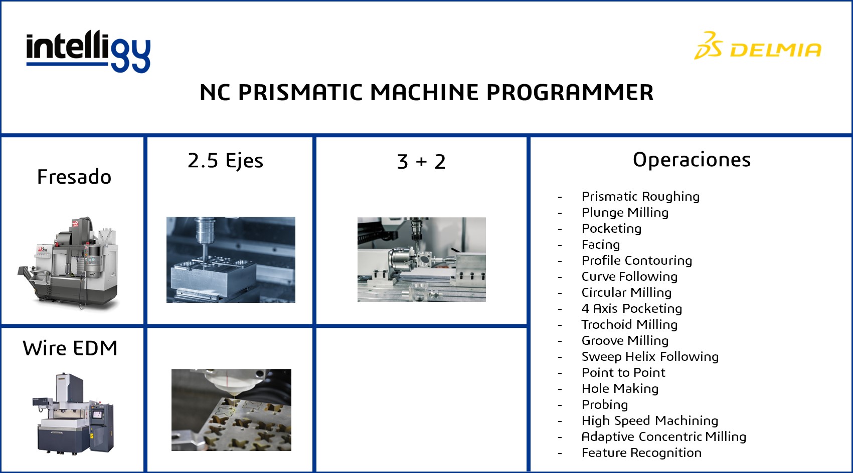 NC PRISMATIC MACHINE PROGRAMMER