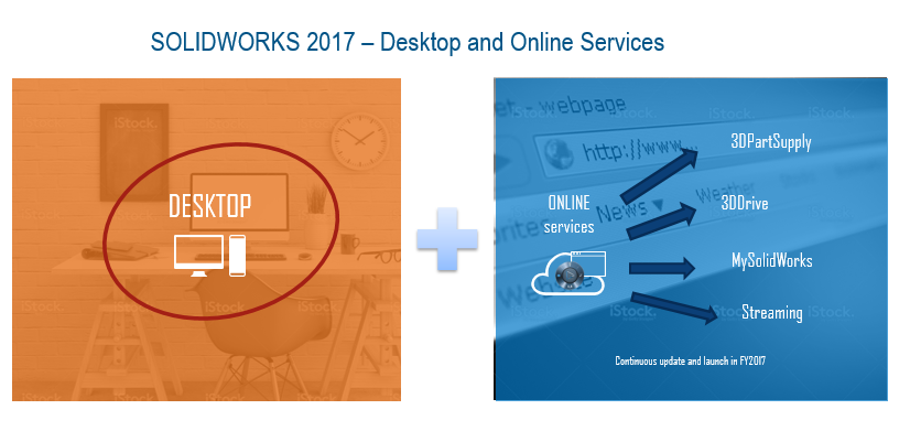 solidworks online